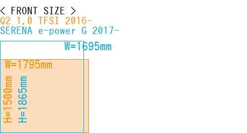 #Q2 1.0 TFSI 2016- + SERENA e-power G 2017-